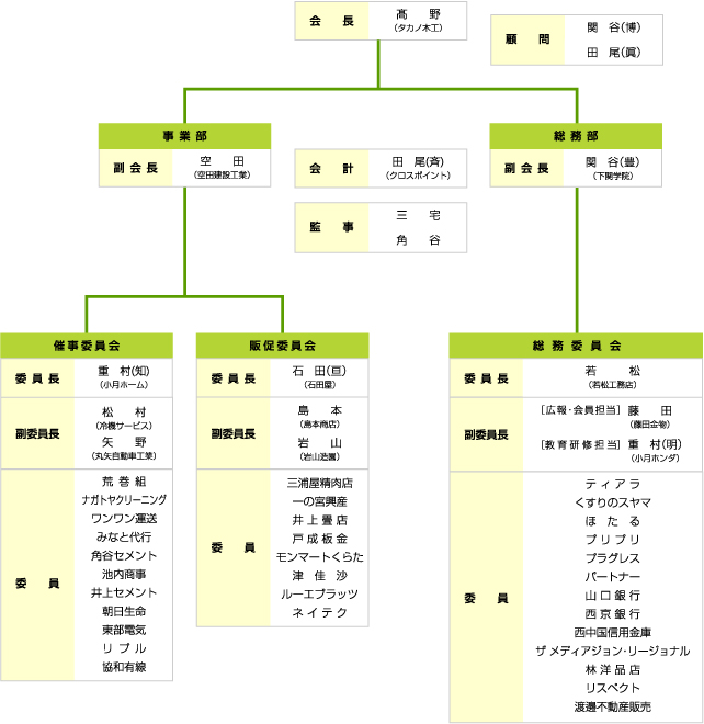組織図