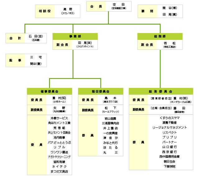 組織図
